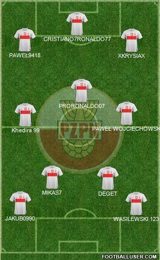 Poland Formation 2012