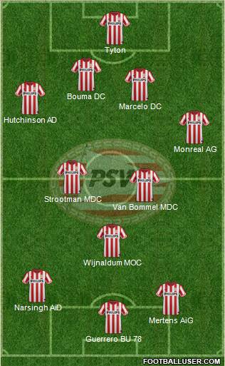 PSV Formation 2012