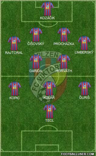 Viktoria Plzen Formation 2012