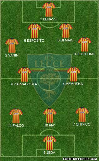 Lecce Formation 2012