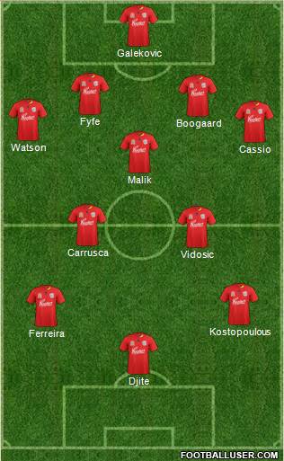 Adelaide United FC Formation 2012