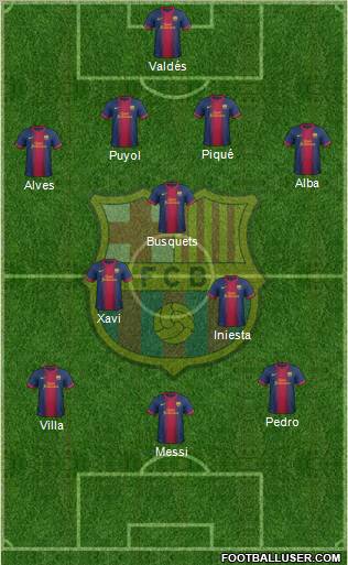 F.C. Barcelona Formation 2012