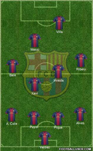 F.C. Barcelona Formation 2012