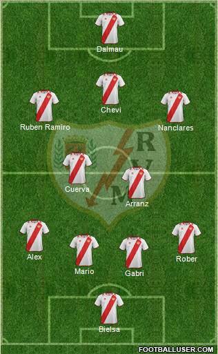 Rayo Vallecano de Madrid S.A.D. Formation 2012