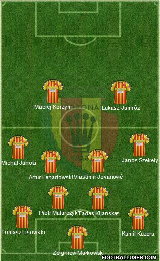 Korona Kielce Formation 2012