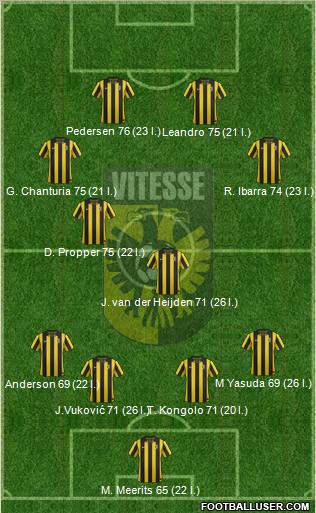 Vitesse Formation 2012