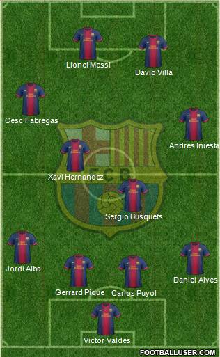 F.C. Barcelona Formation 2012