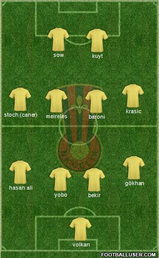 NK Celik Zenica Formation 2012