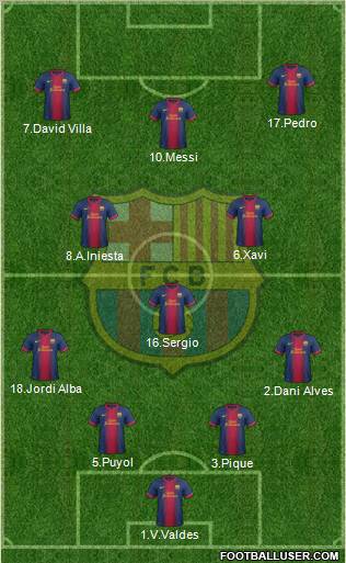 F.C. Barcelona Formation 2012