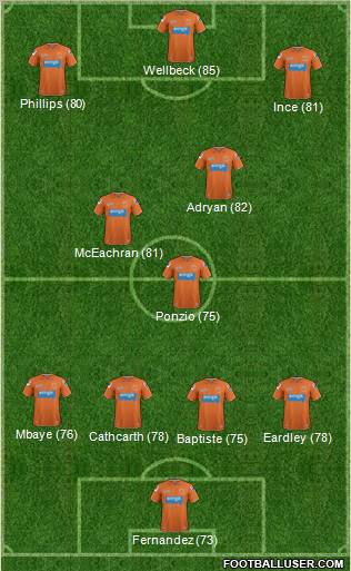 Blackpool Formation 2012