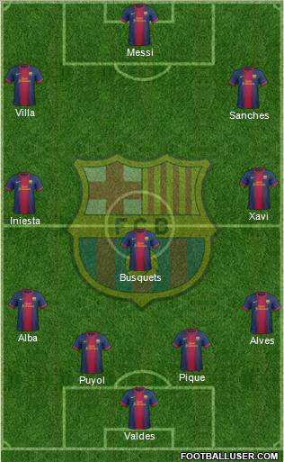 F.C. Barcelona Formation 2012