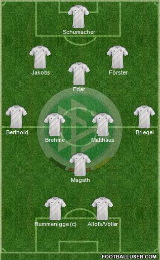 Germany Formation 2012