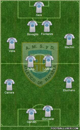 Atlético Rafaela Formation 2012