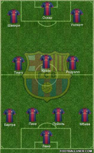 F.C. Barcelona Formation 2012