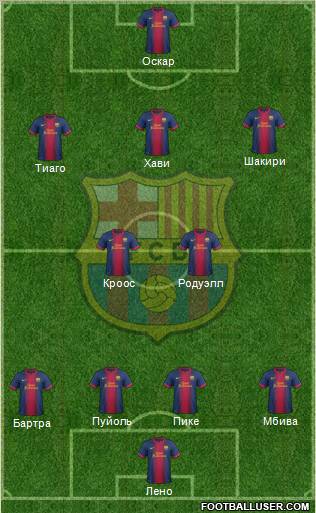 F.C. Barcelona Formation 2012