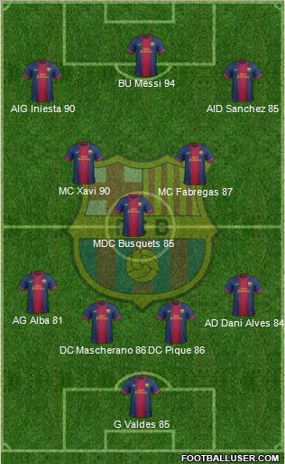 F.C. Barcelona Formation 2012