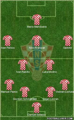 Croatia Formation 2012