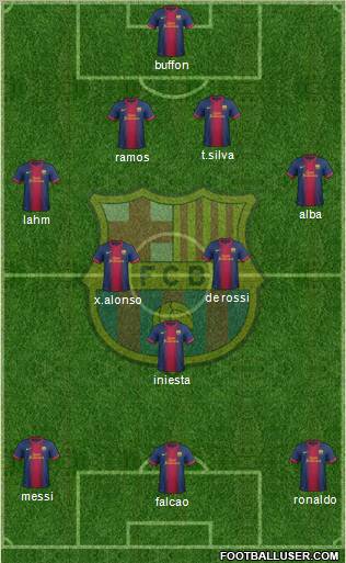 F.C. Barcelona Formation 2012