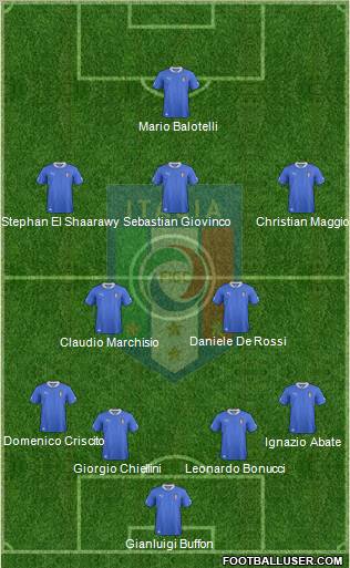 Italy Formation 2012