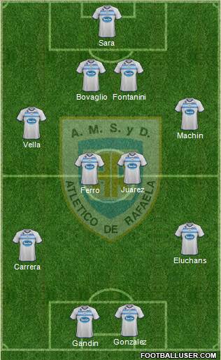 Atlético Rafaela Formation 2012