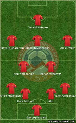 Armenia Formation 2012