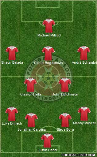 Malta Formation 2012