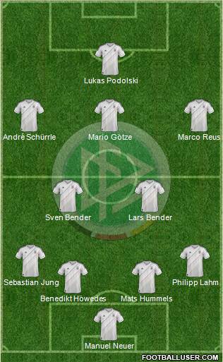 Germany Formation 2012