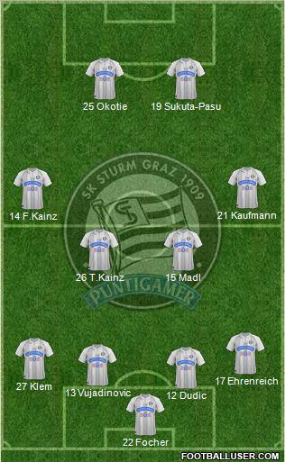 SK Sturm Graz Formation 2012