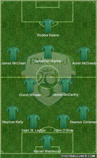 Ireland Formation 2012