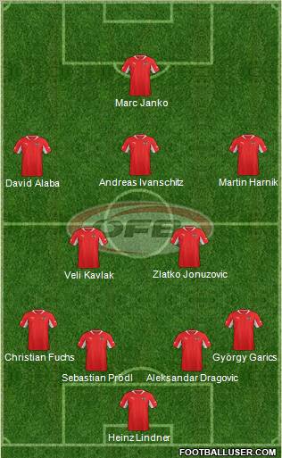 Austria Formation 2012