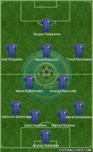 Kazakhstan Formation 2012