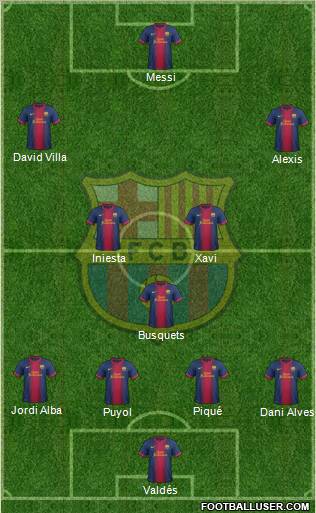 F.C. Barcelona Formation 2012