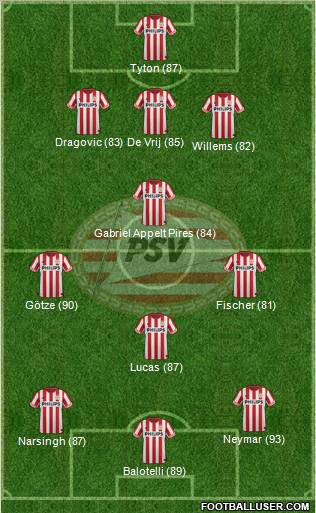 PSV Formation 2012