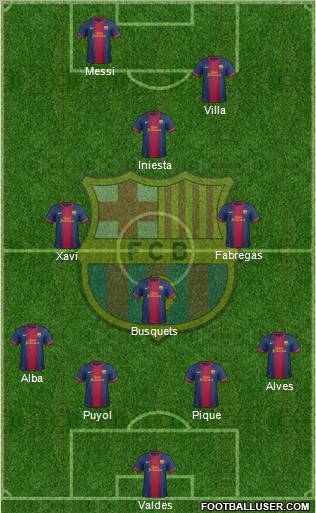 F.C. Barcelona Formation 2012