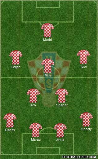 Croatia Formation 2012