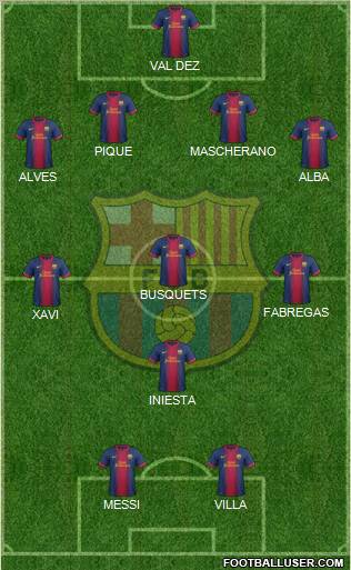 F.C. Barcelona Formation 2012