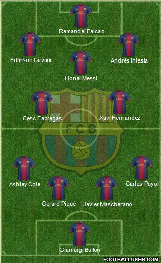 F.C. Barcelona Formation 2012