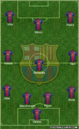 F.C. Barcelona Formation 2012