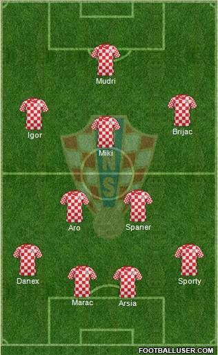 Croatia Formation 2012