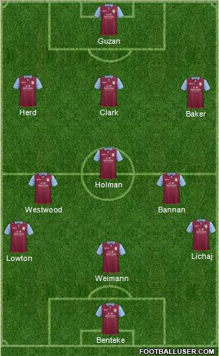 Aston Villa Formation 2012