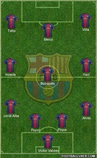 F.C. Barcelona Formation 2012