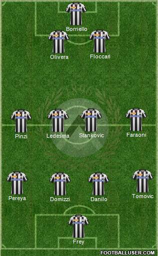 Udinese Formation 2012