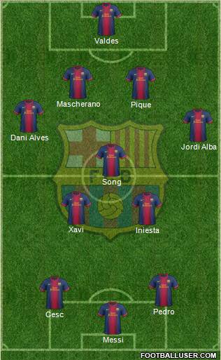 F.C. Barcelona Formation 2012