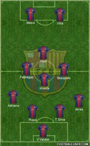 F.C. Barcelona Formation 2012