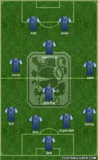 TSV 1860 München Formation 2012