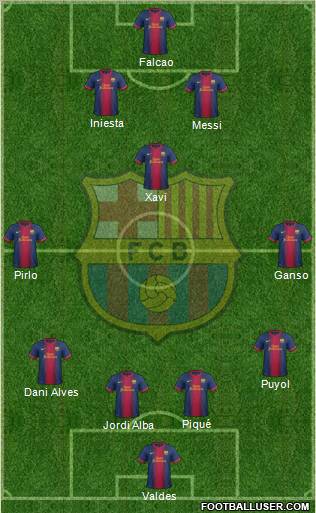 F.C. Barcelona Formation 2012