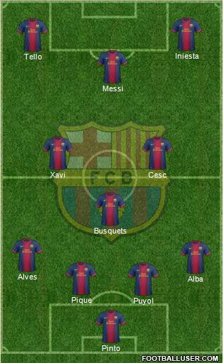 F.C. Barcelona Formation 2012