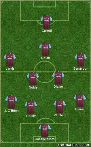 West Ham United Formation 2012