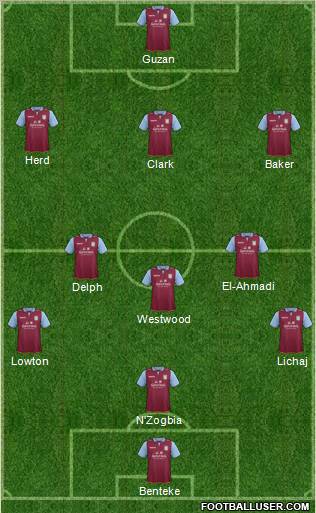 Aston Villa Formation 2012