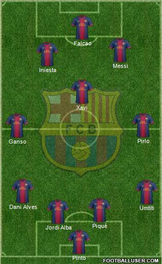 F.C. Barcelona B Formation 2012